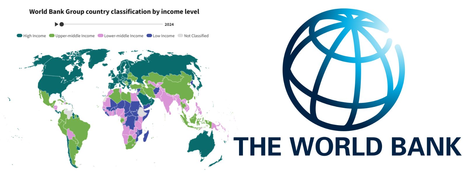 Sri Lanka Holds Lower-Middle Income Status